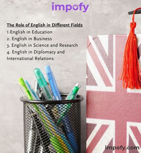 English Language Importance 的图像结果