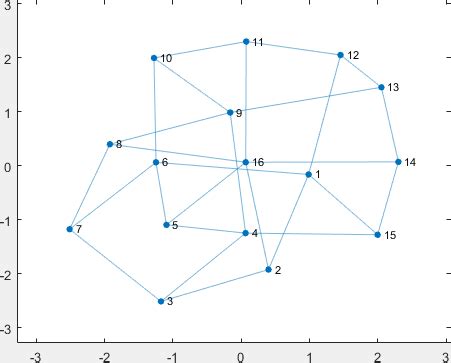 Image result for MATLAB Bipartite Graph
