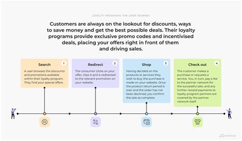 slotswinner freecash loyalty program,designed to reward dedica