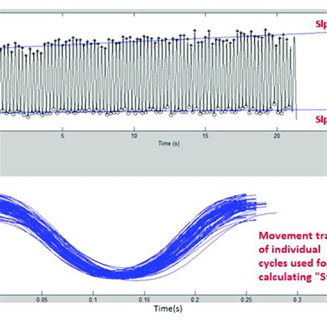 Image result for Python SLP or Gate