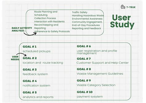 Image result for Waste Management App Design