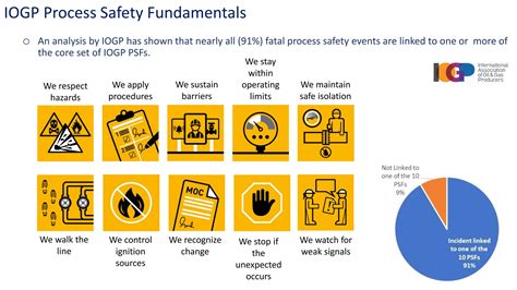 Image result for Process Safety Fundamentals