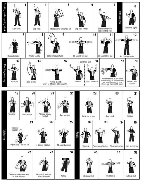 Image result for Referee Hand Signals