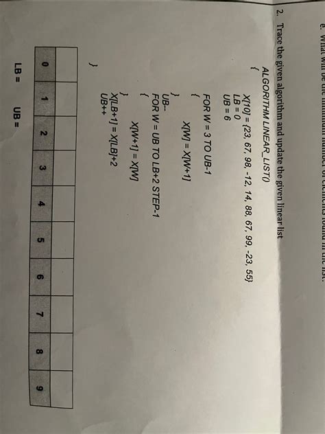 Image result for Linear List Program Algorithm in Java