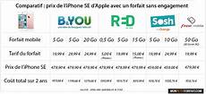 forfait sans engagement moins cher iphone se comparatif des prix chez sosh b you sfr forfait sans engagement moins cher iphone se comparatif des prix chez sosh b you sfr