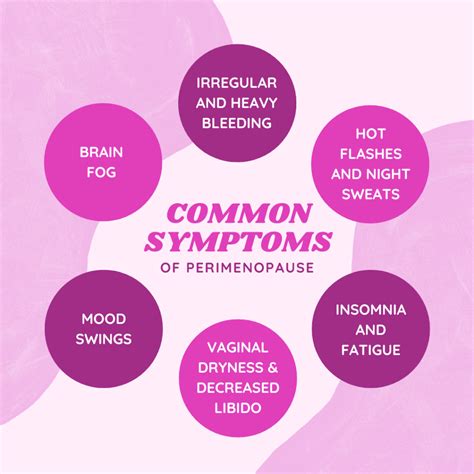 When Does Perimenopause Start and How Long Does It Last?