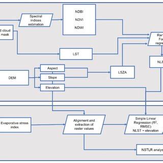 Flow Data Analysis Software Free 的图像结果