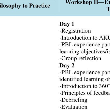 Image result for How to Write a Program for Activities