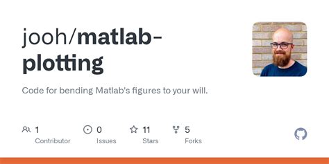 Image result for MATLAB Plotting Code