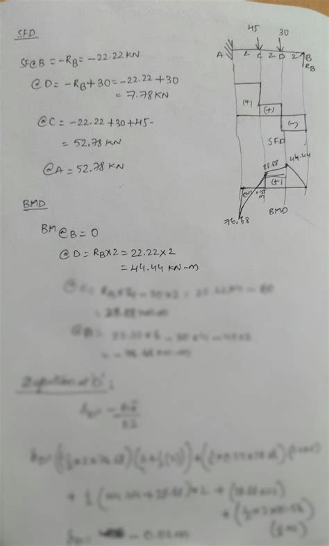 Image result for Deflection for Fixed Beam