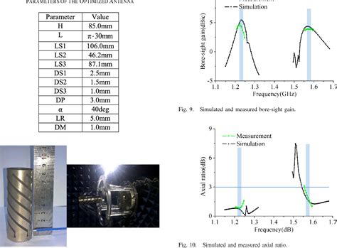 Image result for Helix Array