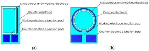 Improved Microelectrode Array Electrode Design for Heavy Metal Detection