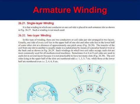 Image result for Exploded View of DC Generator
