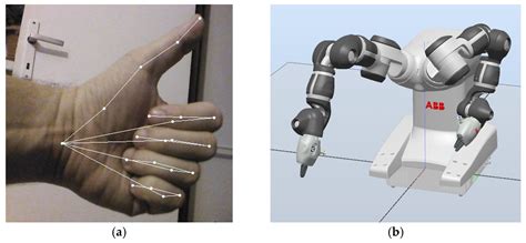 Human-Robot Motion Control Application with Artificial Intelligence for ...