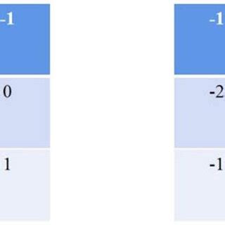 Image result for Robert Edge Detection Program