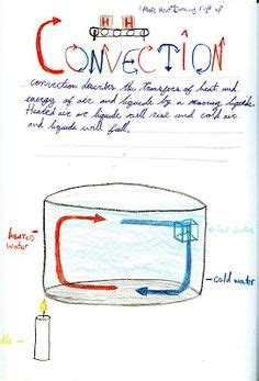 8 Class Lessons Physics 的图像结果