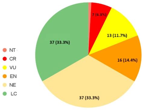 Diversity | An Open Access Journal from MDPI