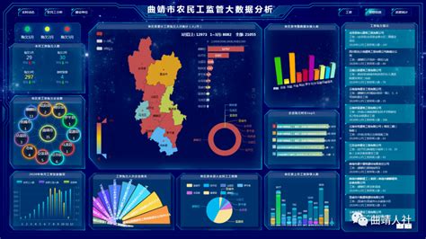 曲靖市2021年国民经济和社会发展统计公报_腾讯新闻