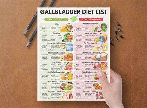 Gallbladder Diet Food List, Gallstones & Post Gallbladder Removal Surgery Meal Chart, Bile ...