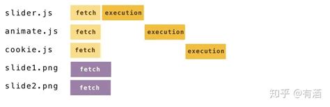 Prefetch Setting 的图像结果