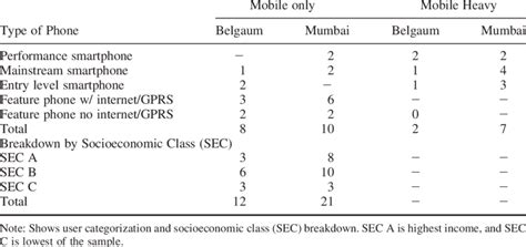 Image result for Sampling Design Computation of Samples Table