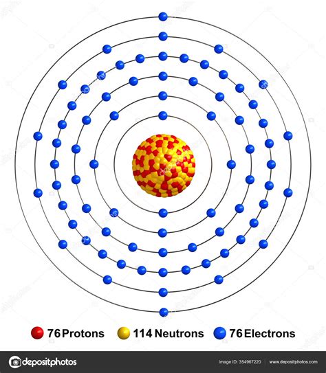 Arsenic Bohr Model