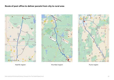 D'source Case Study - Slide Show | Designing Indian Post Mail Van | D ...