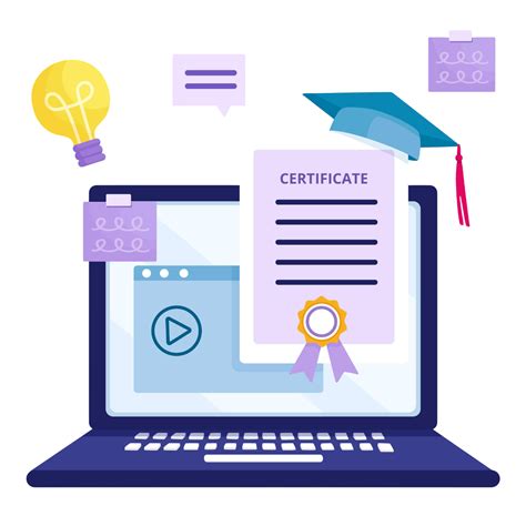 Certificate Management System - VAM Course | DBUU