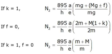 Governors - Mechanical Engineering SSC JE (Technical) PDF Download