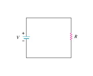 Image result for How to Use Loop Rule