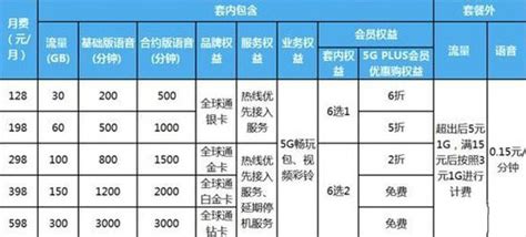 上海移动套餐资费一览表2022（2022移动良心好卡汇总） - 略懂百科