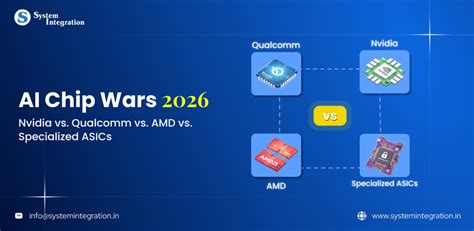 AI Chip Wars 2026 Nvidia vs AMD vs Qualcomm vs ASICs