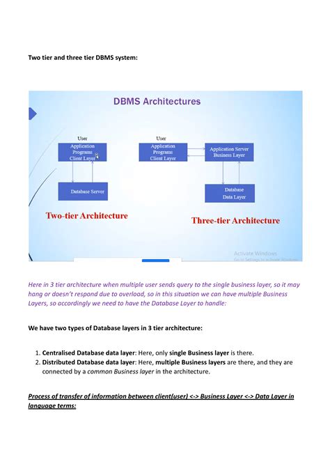 Image result for Architecture of Data Storage DBMS Notes