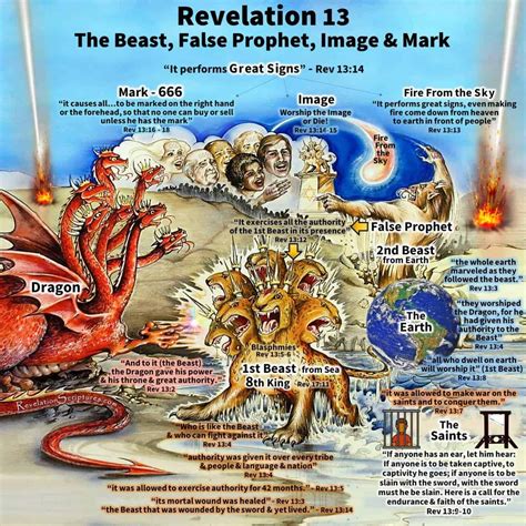 51 Bible timeline and bible knowledge ideas to save today | bible ...