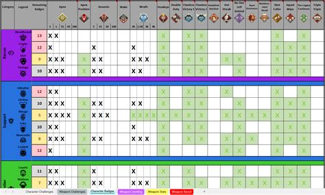 Image result for Example of a Micro Process Recording