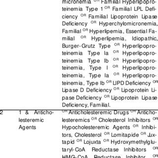 Image result for Mesh-terms Python