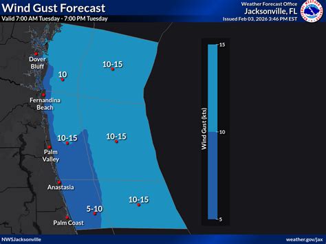 NWS Jacksonville EXPERIMENTAL Decision Support Graphics