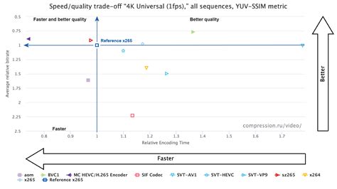 Video Codec WM Video Decoder Download Re8 的图像结果
