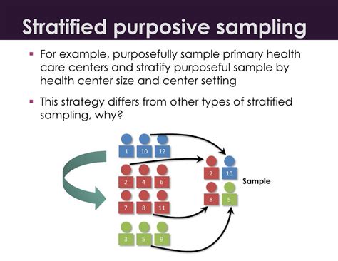 Purposive Sampling Definition 的图像结果