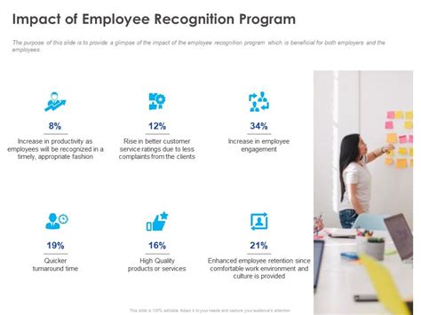 Image result for Employee Recognition Program Presentation