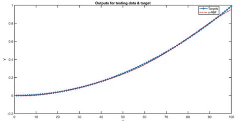 Symmetry | Special Issue : Symmetry in Functional Equations: Methods ...