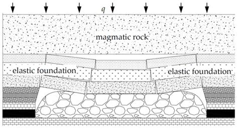 Development Law of Mining Fracture and Disaster Control Technology ...