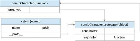 Vector De Objetos JavaScript 的图像结果