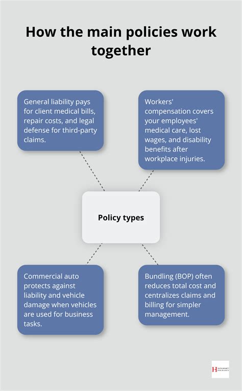 How to Get General Liability Insurance for Cleaning Business - Heaton ...