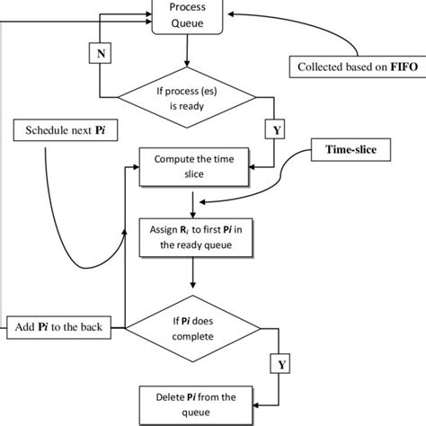 Image result for System Resource Management