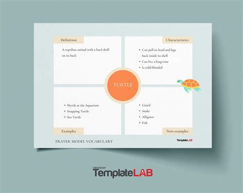 15 Blank Frayer Model Templates (Word, PDF, PowerPoint)