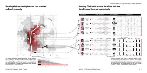 Industrialization Induced Urbanization in Jharsuguda | CEPT - Portfolio