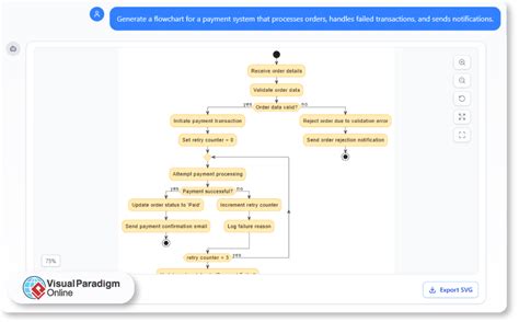 स्मार्ट एआई-संचालित उपकरण के माध्यम से मानव बुद्धिमत्ता और एआई स्वचालन ...