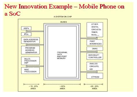 Image result for Sequence Diagram Embedded Systems