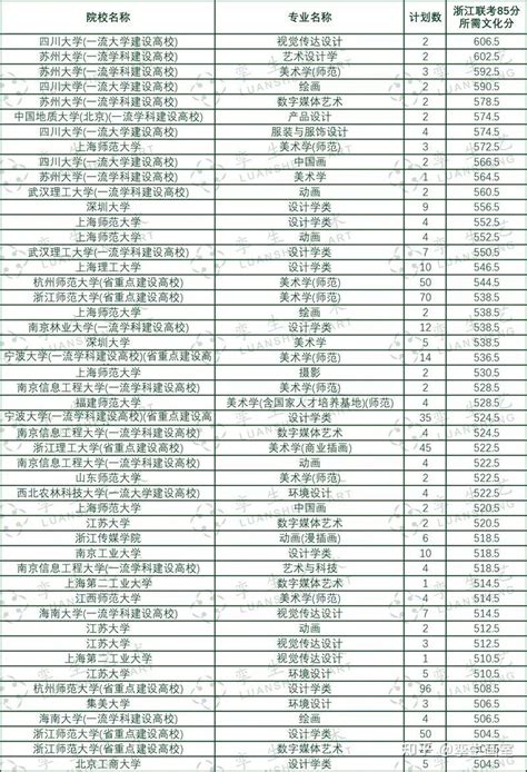 第2次T8联考，有考生反映“考得稀烂”，请不要过度解读才对_腾讯新闻